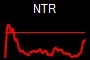 NTR
